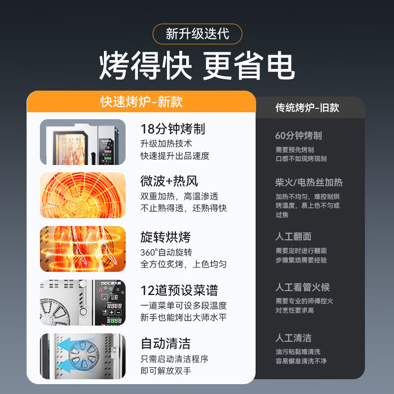 快三导师带计划赚钱酒楼专用商用烤鸭炉带微波自动清洗透窗旋转电热