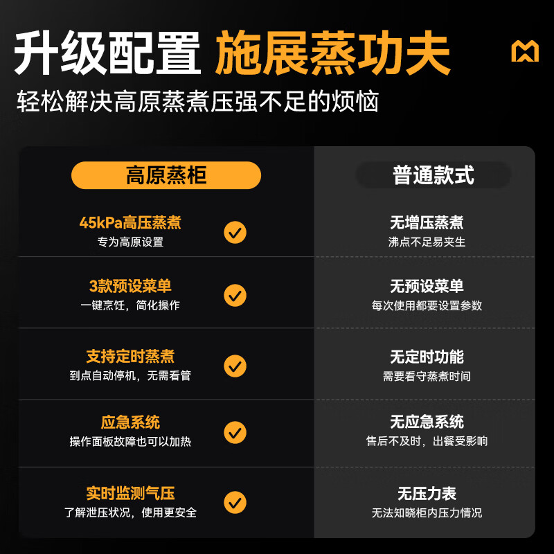 快三导师带计划赚钱金麦款6盘电热220V单门高原蒸柜6KW