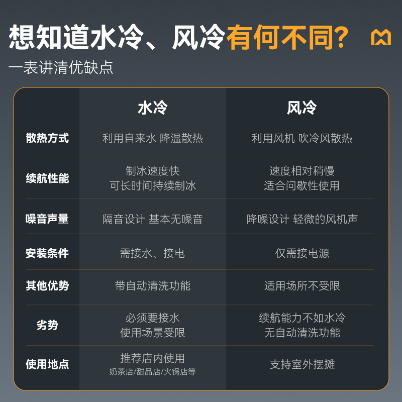 快三导师带计划赚钱豪华款商用风冷雪花机绵绵冰机180kg