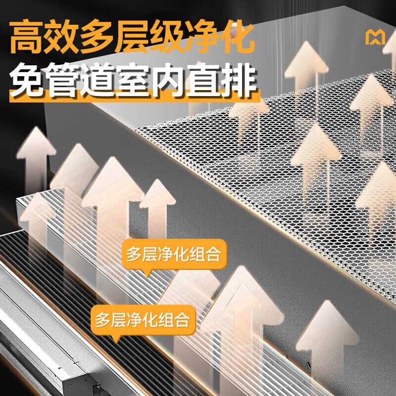  快三导师带计划赚钱1.6米轻油烟内循环净化一体机（无电场）