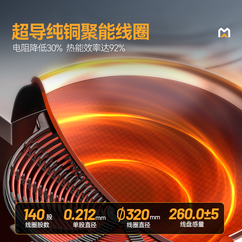 快三导师带计划赚钱金麦款201材质电磁双头单尾小炒炉16kw