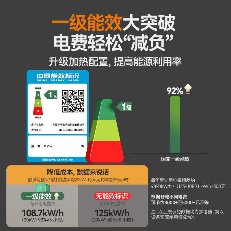 快三导师带计划赚钱食堂大炒锅电灶台旗舰款15KW双头酒楼饭店商用大炒炉