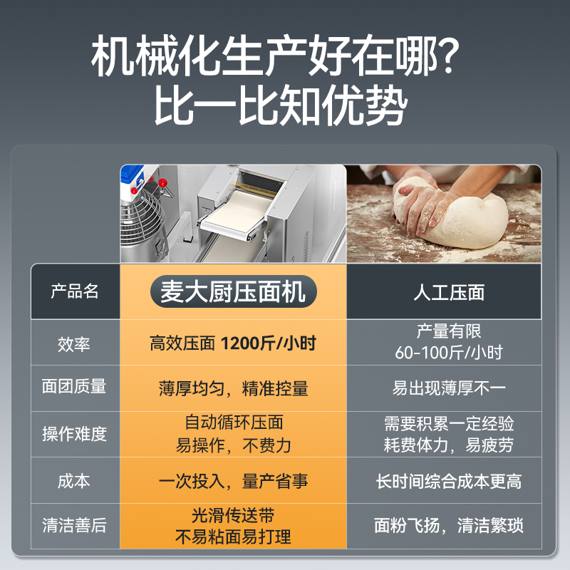 快三导师带计划赚钱自动压面机商用面皮轧面机揉切压面机三相自动压面机