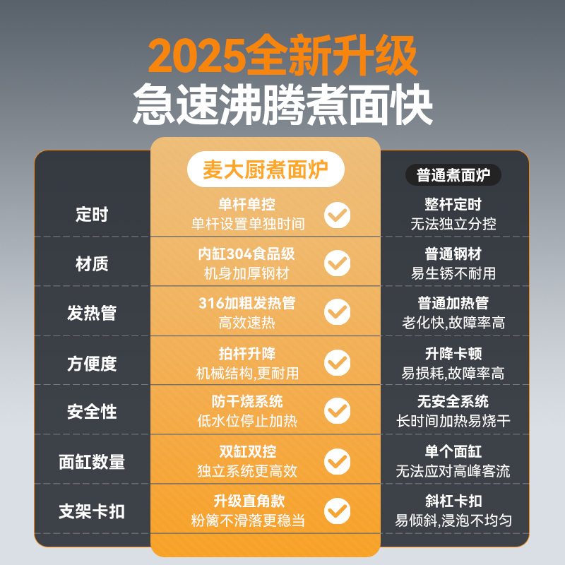 快三导师带计划赚钱单缸升级款电热3头18粉篱自动煮面炉商用