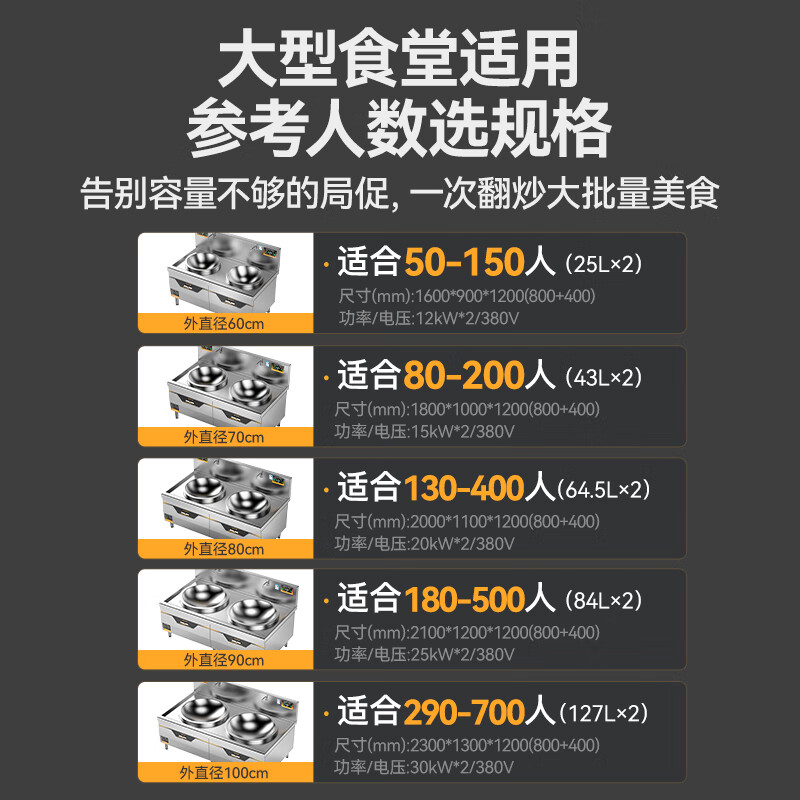 快三导师带计划赚钱大功率大炒锅电灶台旗舰款20KW双头食堂酒楼饭店商用大炒炉