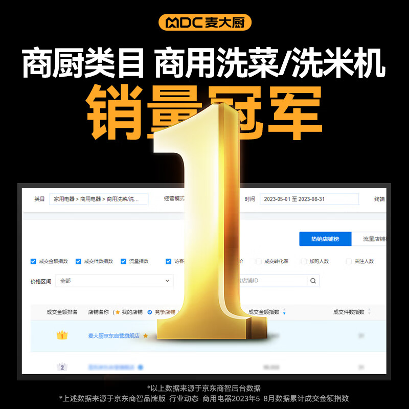 快三导师带计划赚钱商用洗菜机1.2米四合一多功能(气泡、冲浪、臭氧、加热)洗菜机