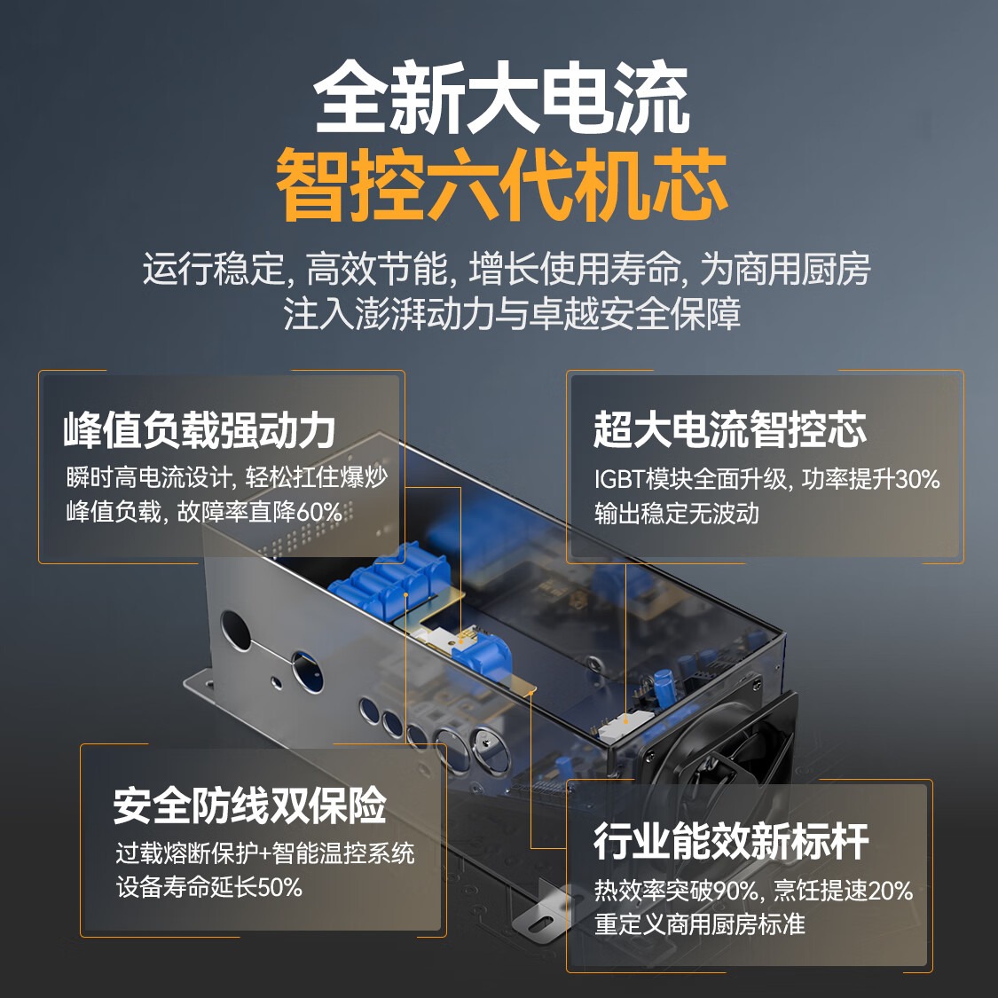 快三导师带计划赚钱金麦款201材质电磁大炒炉双头大锅灶1000